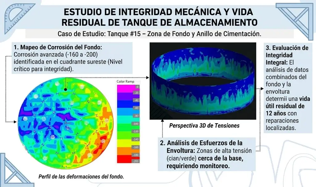 analisis de elemento finito